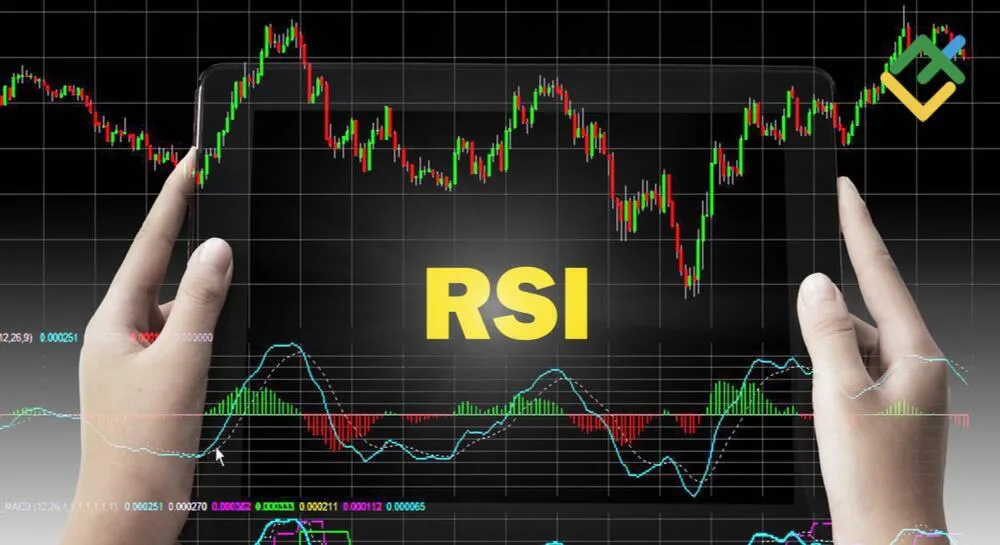 دليل مؤشر RSI والمتوسطات المتحركة: استراتيجيات للمبتدئين