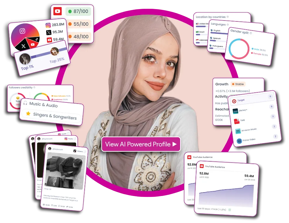تعرف على أشهر 10 مؤثرين في لبنان - صورة 2