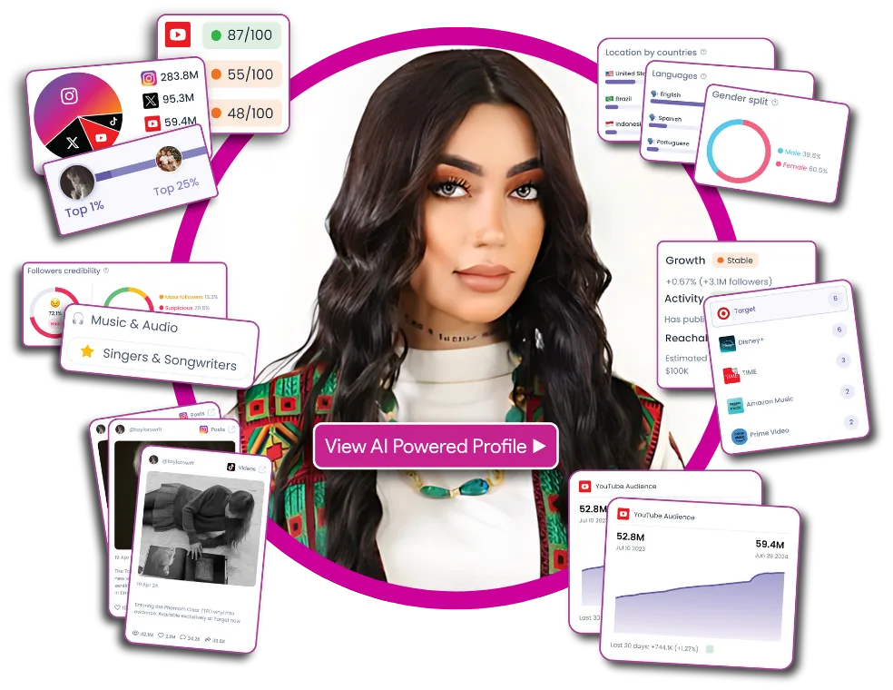 تعرف على أشهر 10 مؤثرين في لبنان - صورة 3
