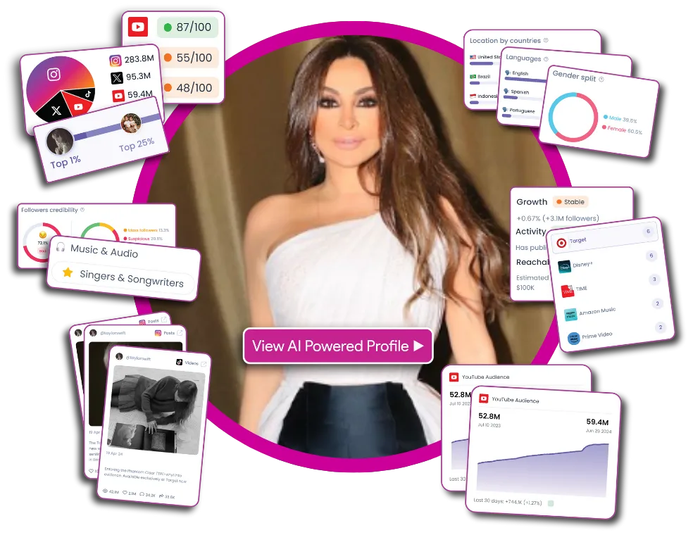 تعرف على أشهر 10 مؤثرين في لبنان - صورة 4