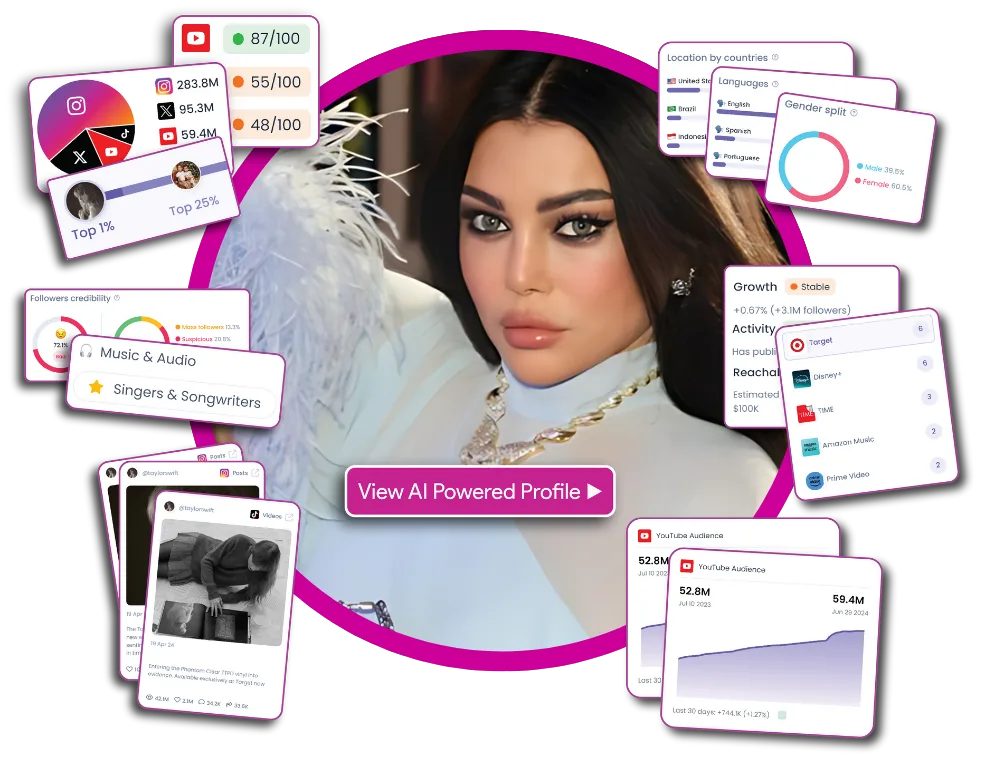 تعرف على أشهر 10 مؤثرين في لبنان - صورة 5