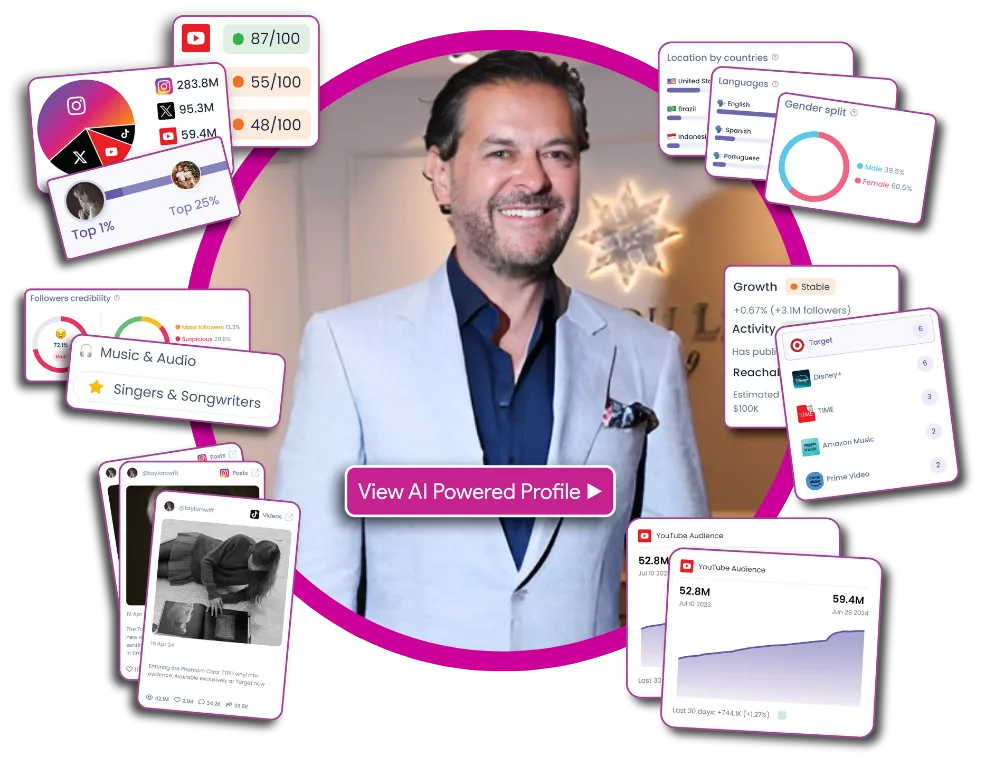 تعرف على أشهر 10 مؤثرين في لبنان - صورة 7