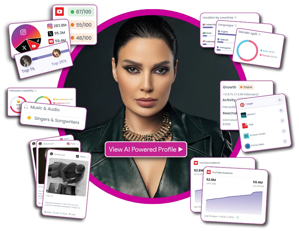 تعرف على أشهر 10 مؤثرين في لبنان - صورة 8