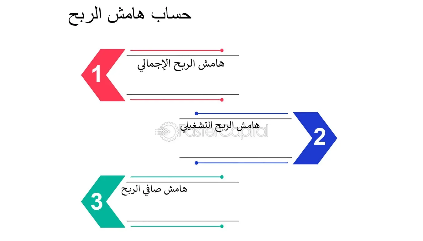 ما هو هامش الربح ؟