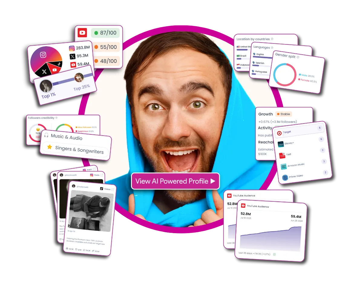أفضل 10 يوتيوبز في بريطانيا - صورة 6