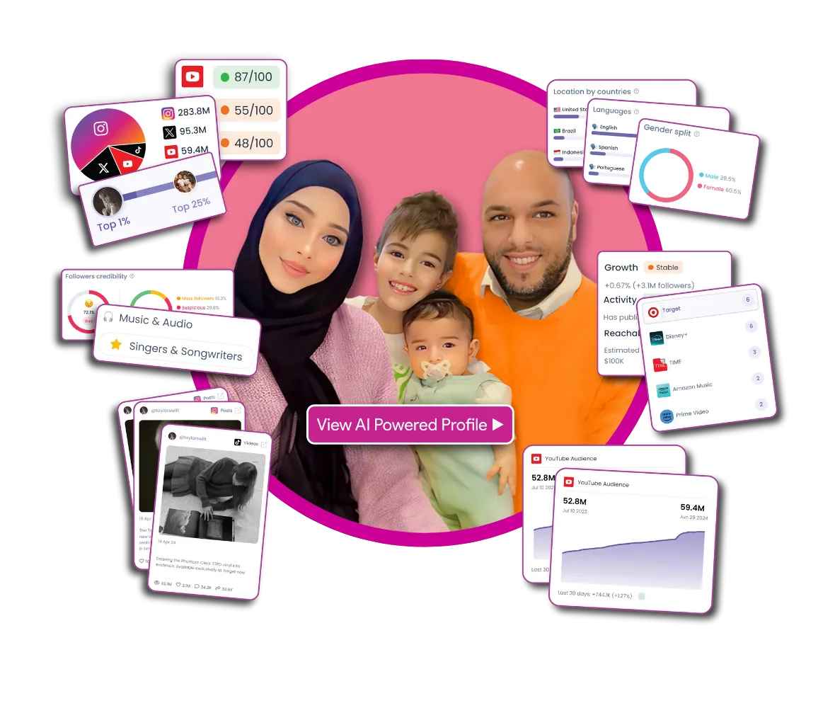 أفضل 10 يوتيوبز في بريطانيا - صورة 8