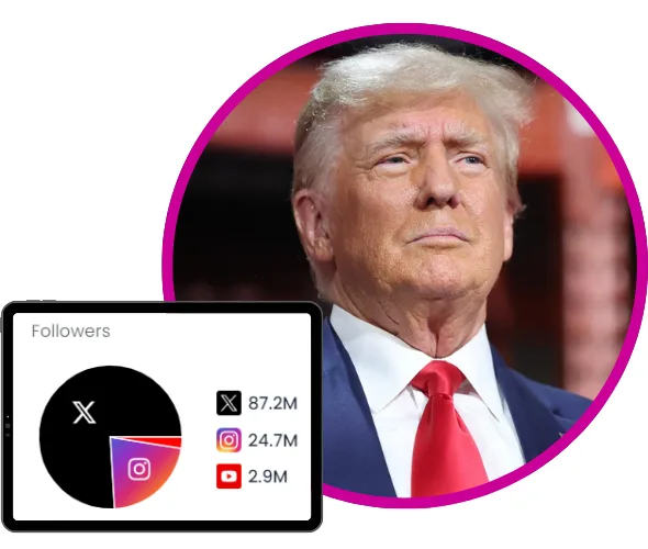 أكثر الأشخاص متابعة على تويتر في عام 2024 - صورة 2