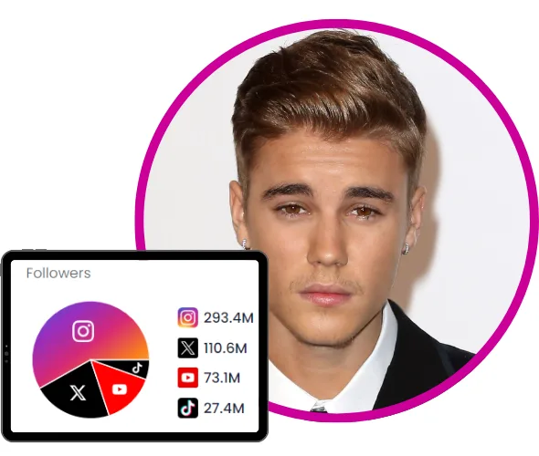 أكثر الأشخاص متابعة على تويتر في عام 2024 - صورة 7