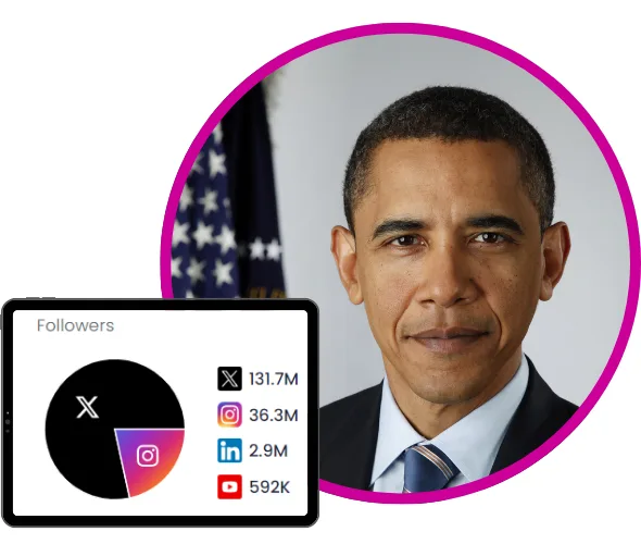 أكثر الأشخاص متابعة على تويتر في عام 2024 - صورة 9