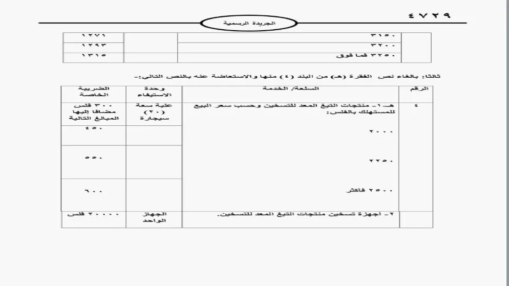 الأردن ترفع الضريبة على السيارات الكهربائية
