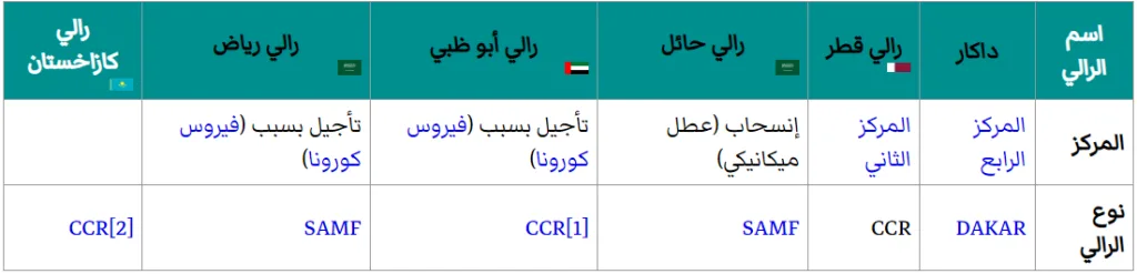 من هو يزيد الراجحي؟ - صورة 5