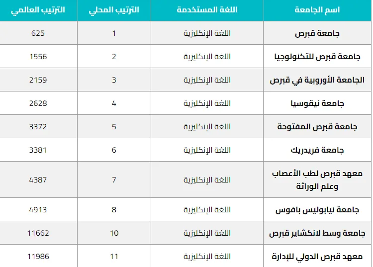 مميزات وتكاليف الدراسة في قبرص التركية - صورة 2