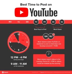 أفضل وقت للنشر على مواقع التواصل الإجتماعي - صورة 6